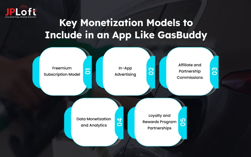 Key Monetization Models to Include in an App Like GasBuddy